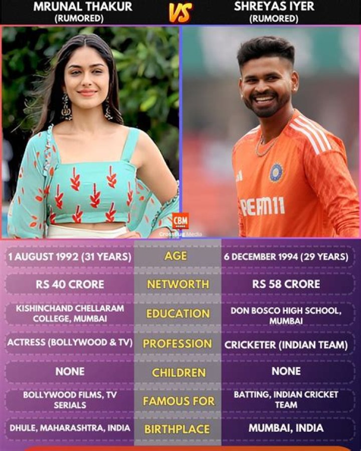Shreyas Iyer Children: Does Shreyas Iyer have children?